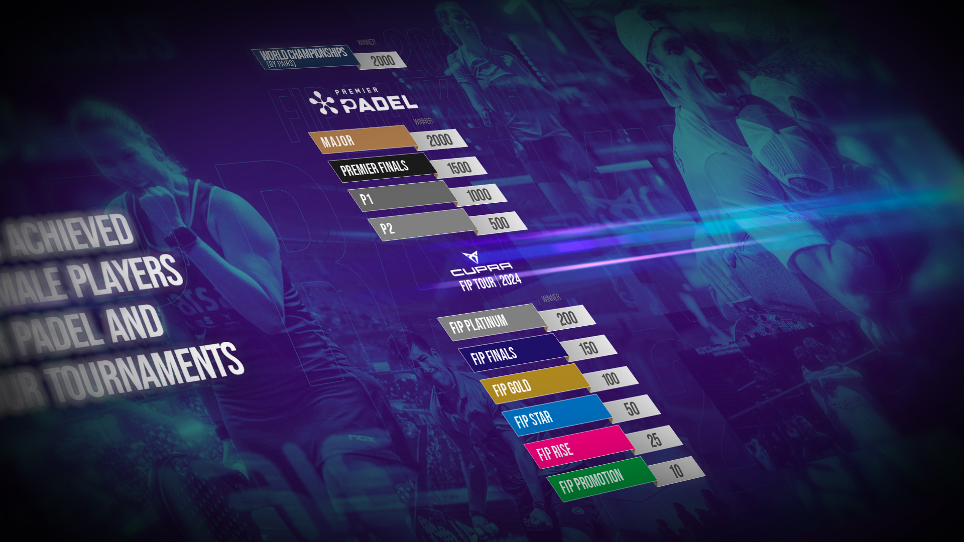 official-announcement-2024-male-and-female-fip-ranking-padel-fip