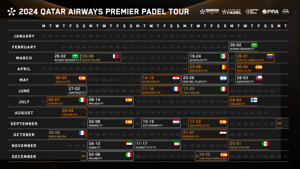 Premier Padel y Cupra FIP Tour: novedades en el calendario 2024