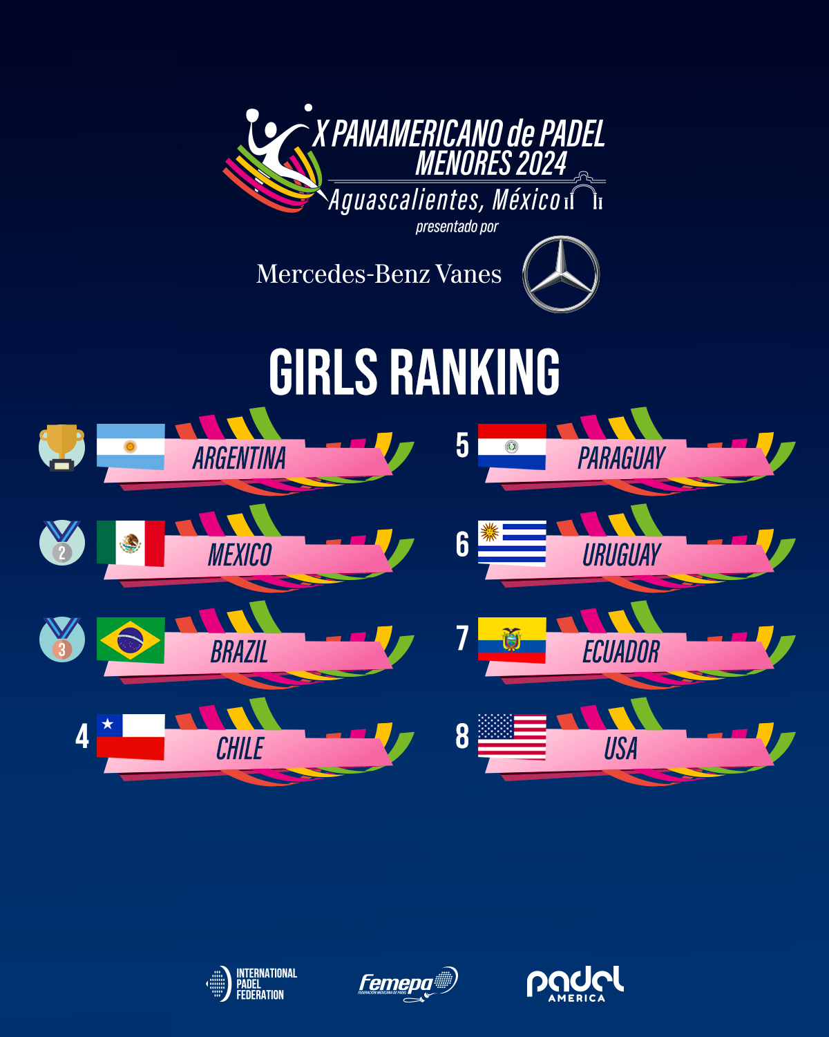 RANKING_Post Girls