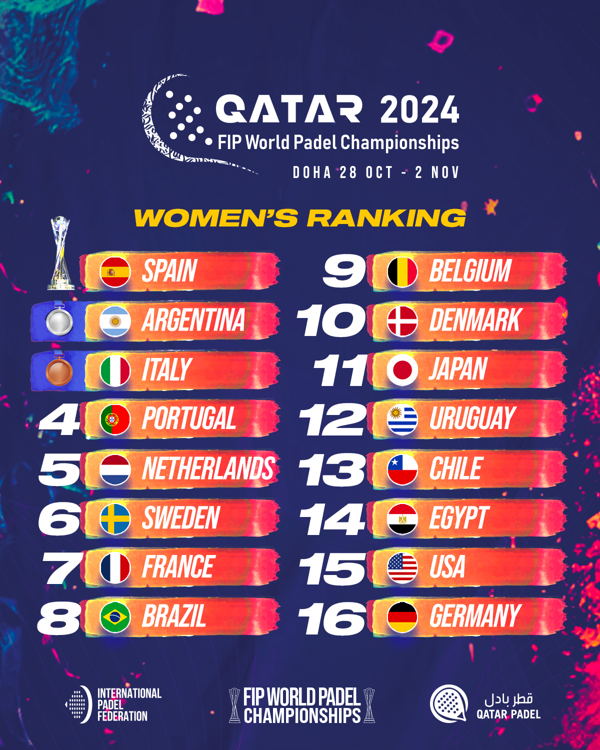 womens ranking post